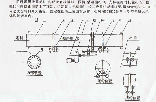 煤泥烘干機價格