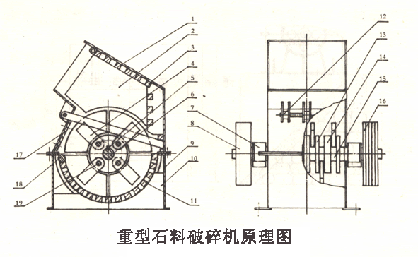 錘式石料碎石機