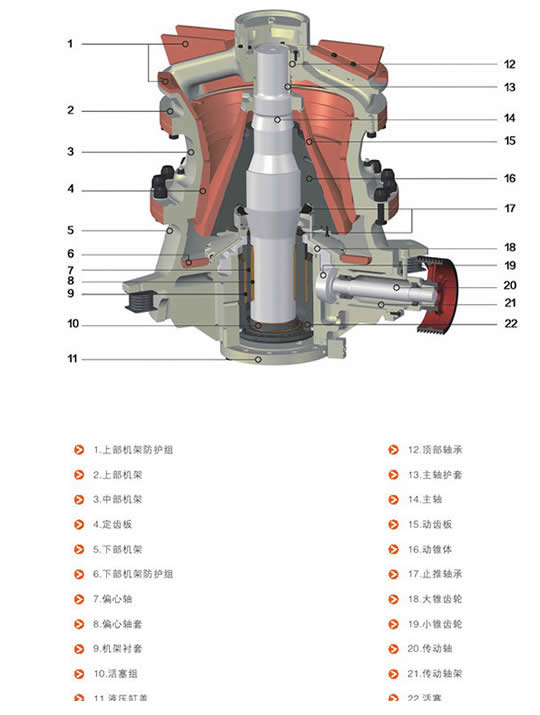 單缸液壓圓錐破碎機