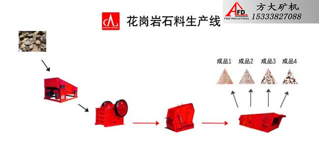 花崗巖破碎生產(chǎn)線