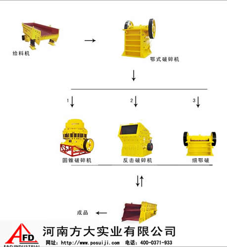 花崗巖生產(chǎn)線