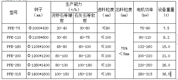 可逆沖擊制砂機參數(shù)